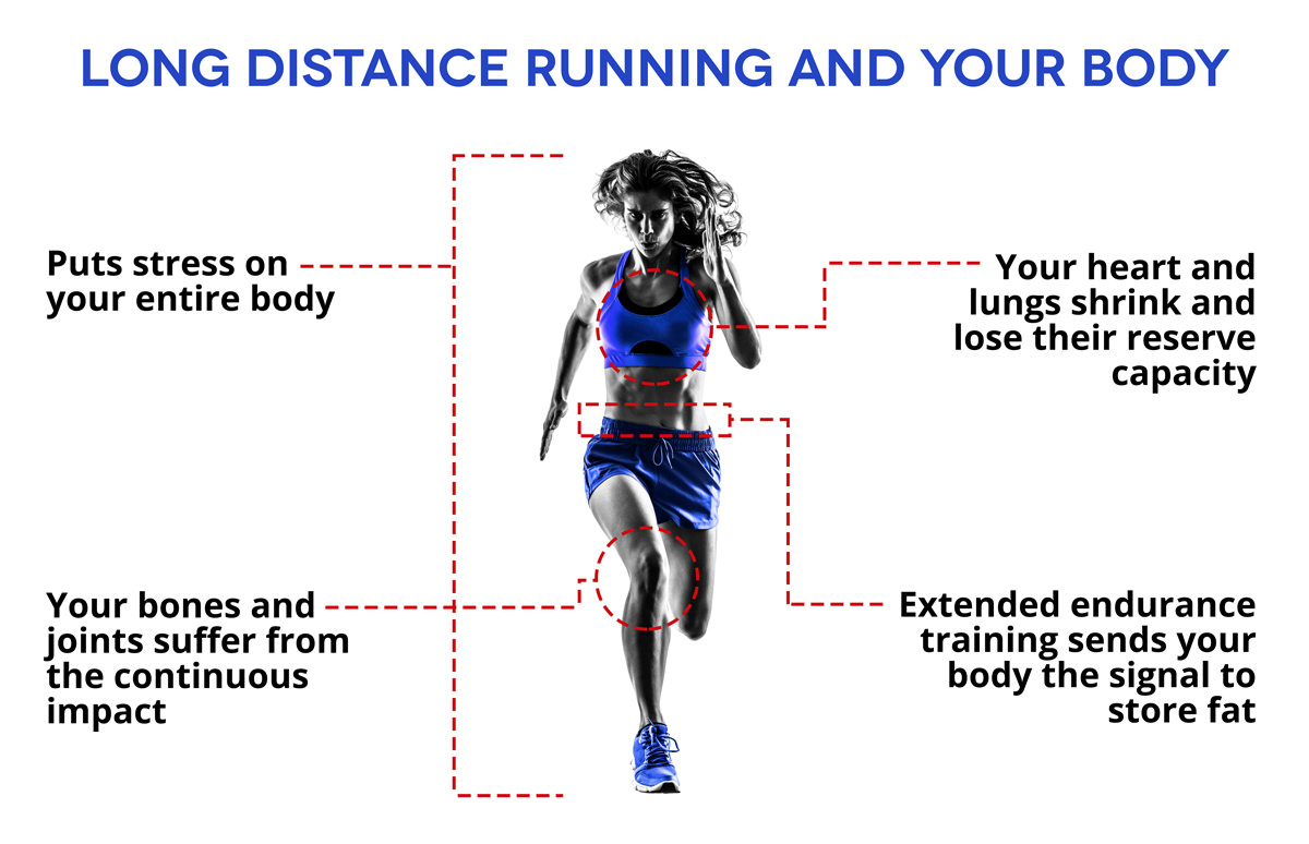 long-distance-running-effects-on-the-body